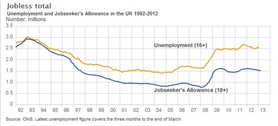 uk unemployment2013
